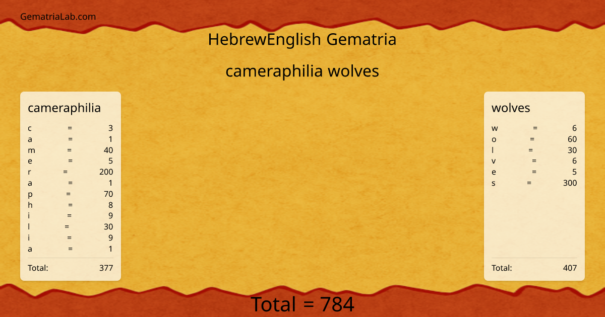 cameraphilia wolves in hebrewEnglish Gematria